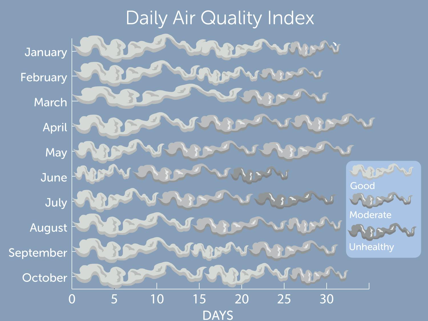 PRINT air quality data viz