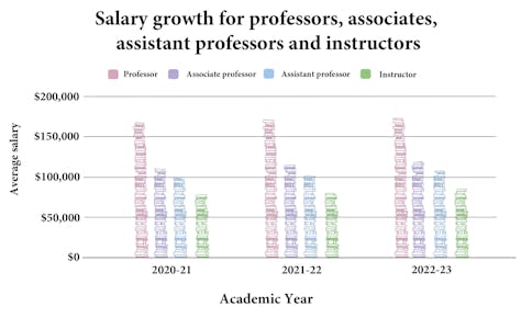 cover data viz: prof salaries