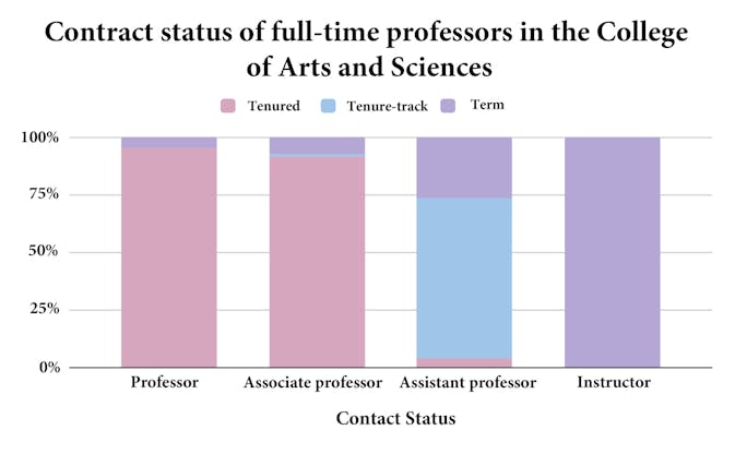 cover data viz: contract status